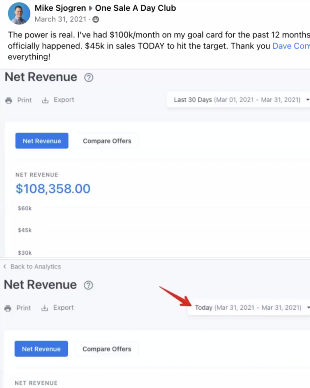 Mike Sjogren revenue proof
